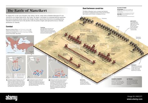 De Slag bij Manzikert: Een Byzantijnse nederlaag die de islamitische expansie versnelde en het einde van een rijk markeerde